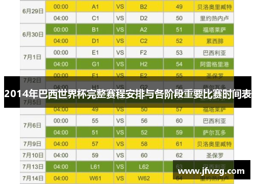 2014年巴西世界杯完整赛程安排与各阶段重要比赛时间表